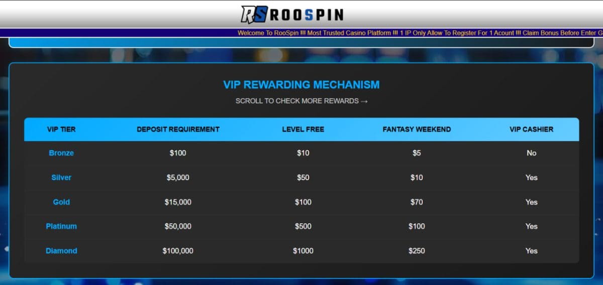 Roospin Casino Review 2026: 73% Match up to A$500, PayID Banking for Australian Players image 4